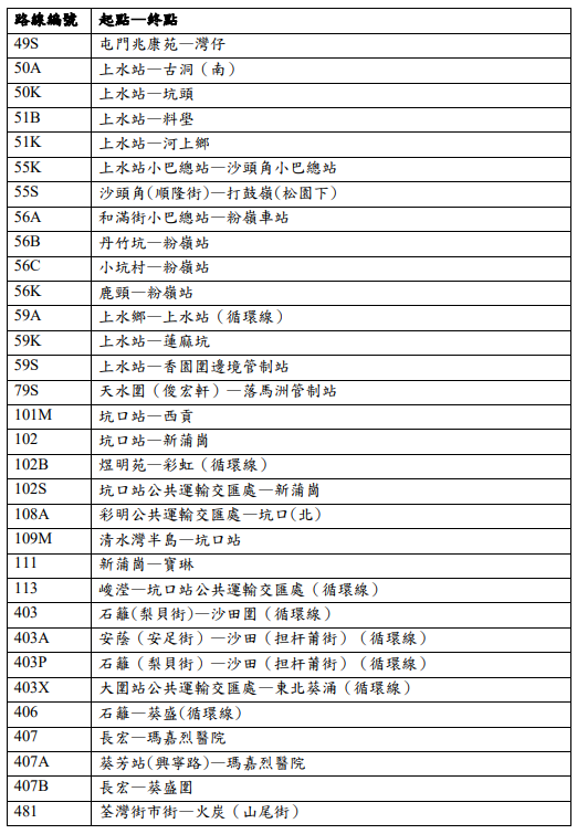 AlipayHK交通津貼｜納入公共交通補貼元旦生效 睇領取方法限期 與八達通分開計數