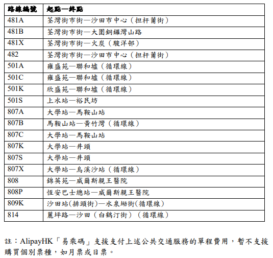 AlipayHK交通津貼｜納入公共交通補貼元旦生效 睇領取方法限期 與八達通分開計數