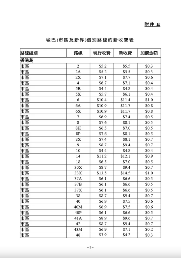 城巴部分路線最新收費（圖片來源︰運輸及物流局文件截圖）