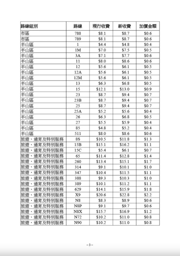 城巴部分路線最新收費（圖片來源︰運輸及物流局文件截圖）