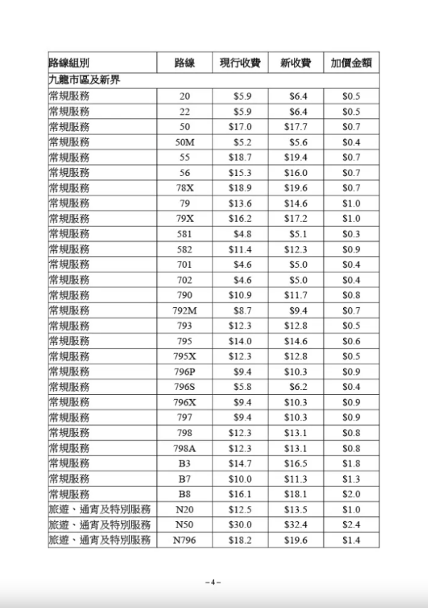 城巴部分路線最新收費（圖片來源︰運輸及物流局文件截圖）