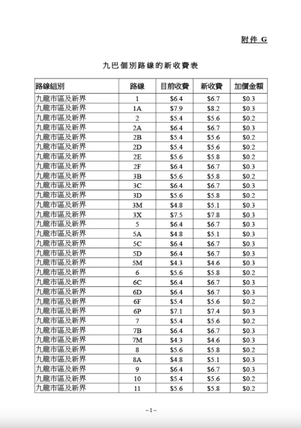 九巴部分路線最新收費（圖片來源︰運輸及物流局文件截圖）