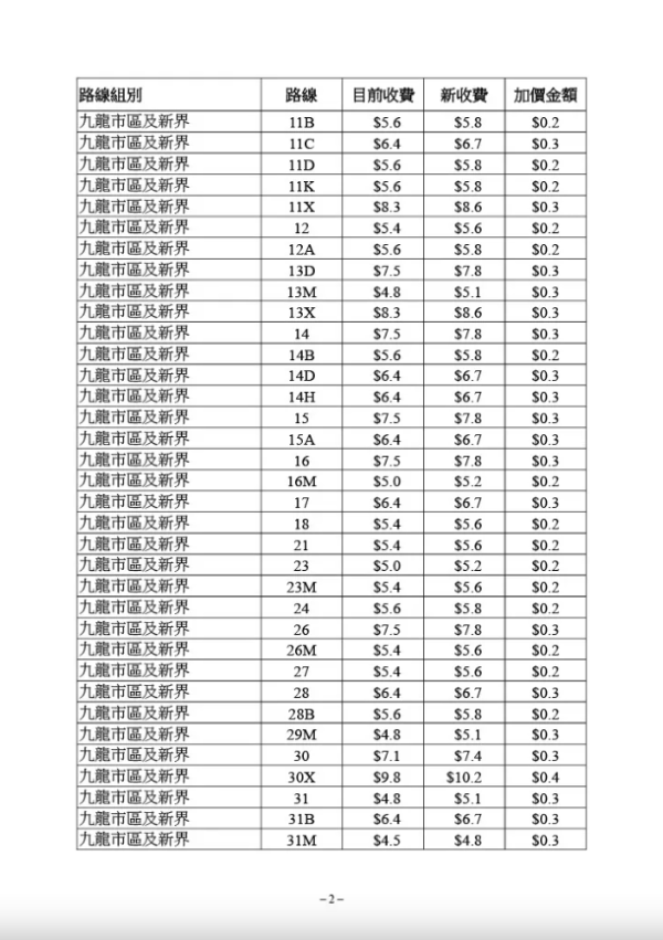 九巴部分路線最新收費（圖片來源︰運輸及物流局文件截圖）