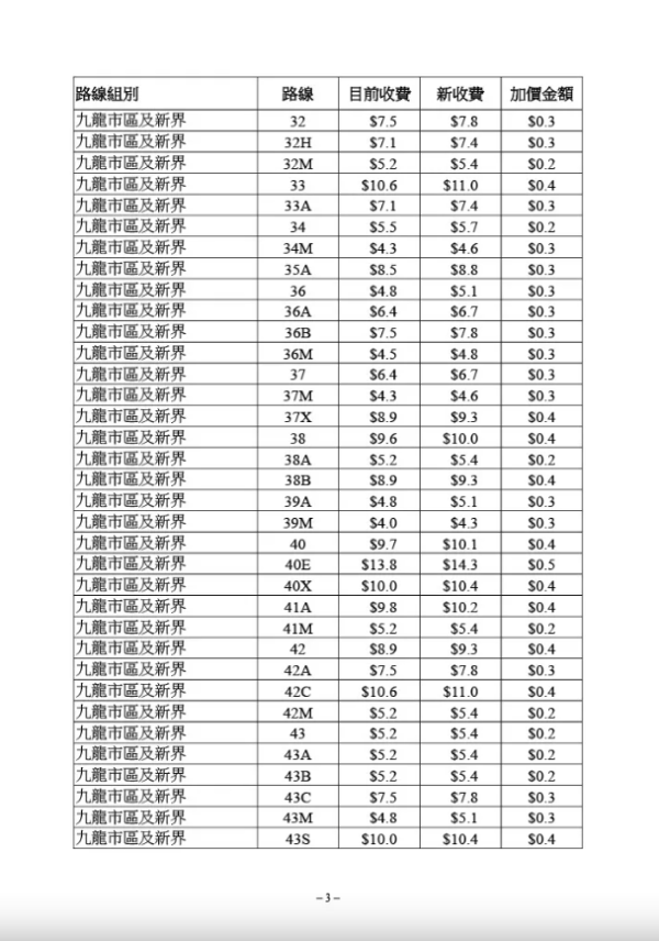 九巴部分路線最新收費（圖片來源︰運輸及物流局文件截圖）