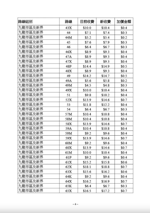 九巴部分路線最新收費（圖片來源︰運輸及物流局文件截圖）