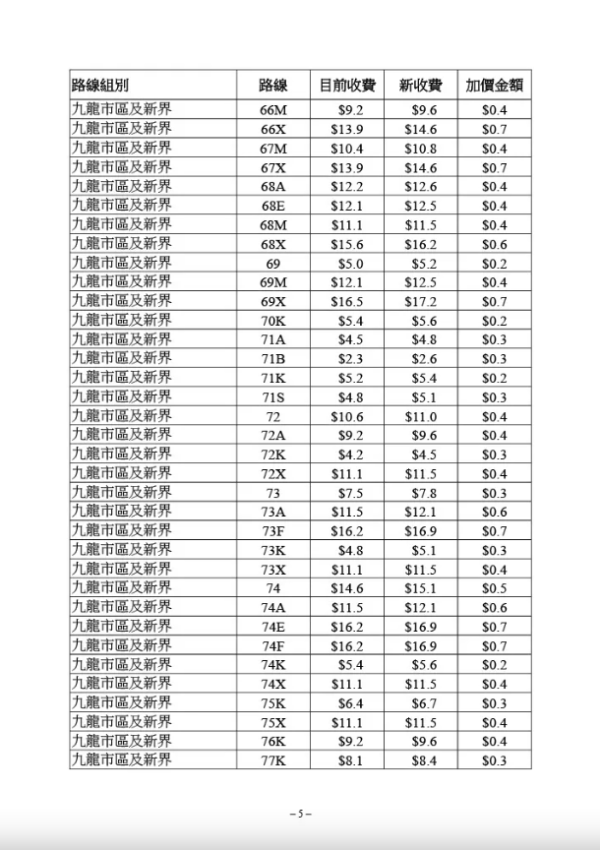 九巴部分路線最新收費（圖片來源︰運輸及物流局文件截圖）
