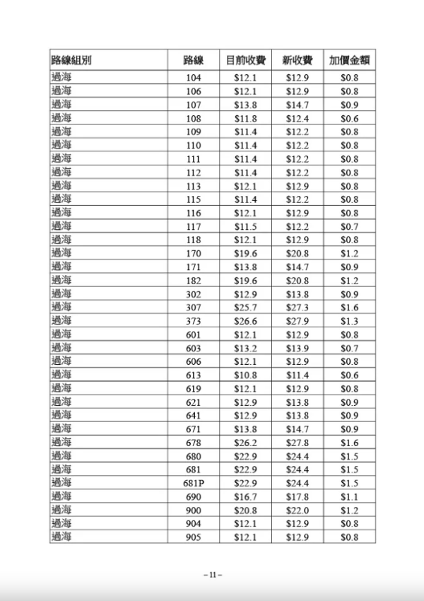 九巴部分路線最新收費（圖片來源︰運輸及物流局文件截圖）