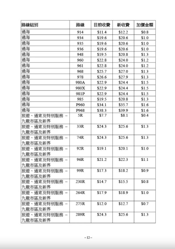 九巴部分路線最新收費（圖片來源︰運輸及物流局文件截圖）