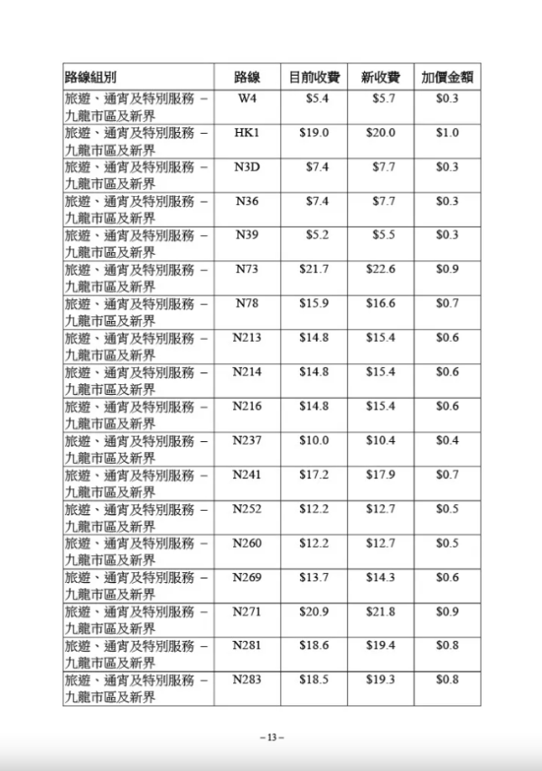 九巴部分路線最新收費（圖片來源︰運輸及物流局文件截圖）