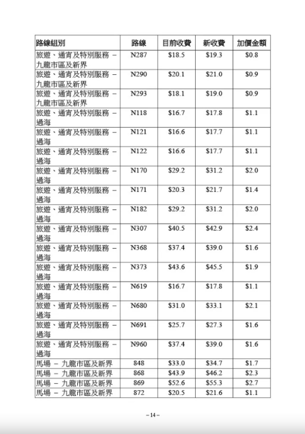 九巴部分路線最新收費（圖片來源︰運輸及物流局文件截圖）