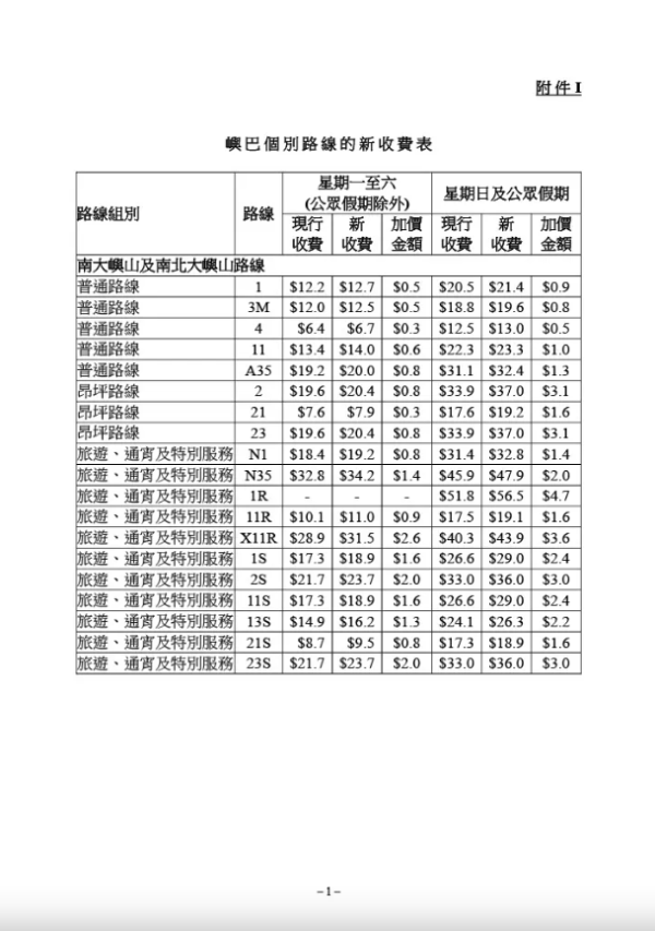 嶼巴部分路線最新收費（圖片來源︰運輸及物流局文件截圖）