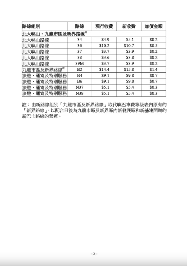 嶼巴部分路線最新收費（圖片來源︰運輸及物流局文件截圖）