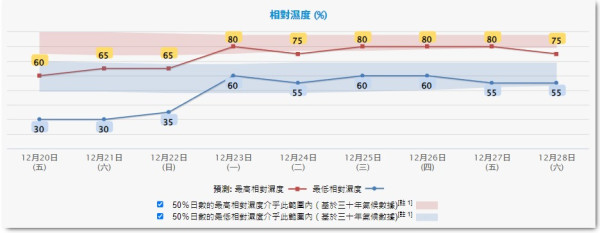 輻射冷卻！天文台：新界多區降至10度以下 呢區跌至5.7度