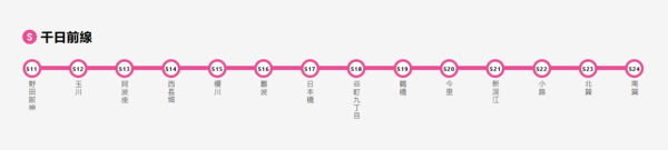 千日前線(圖片來源:Osaka Metro NiNE) 千日前線(圖片來源:Osaka Metro NiNE)