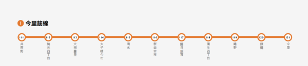 今里筋線(圖片來源:Osaka Metro NiNE) 今里筋線(圖片來源:Osaka Metro NiNE)