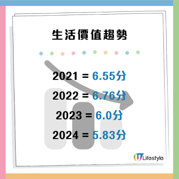 「香港開心指數」再跌破近七年新低 過半受訪者有抑鬱情緒症狀