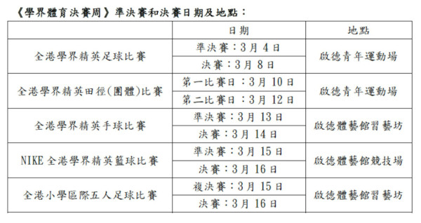 學界精英賽2025準決賽和決賽日期及地點（圖片來源︰中國香港學界體育聯會精英賽官網）