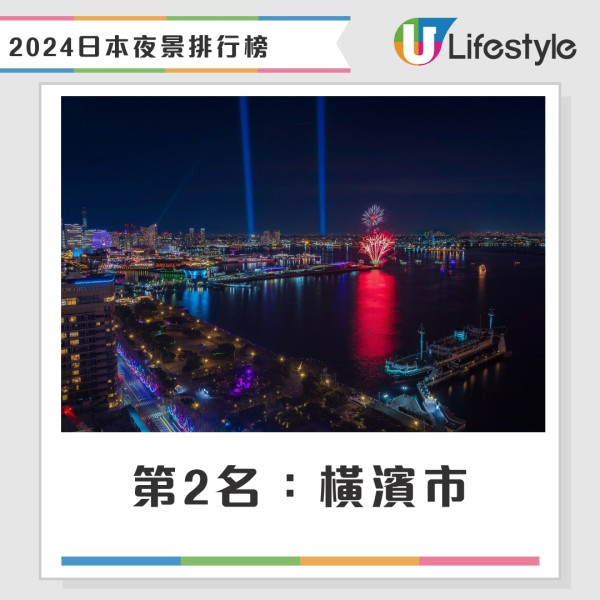 日本最靚夜景排行榜｜3大夜景高票當選！北九州市蟬聯榜首札幌3甲不入 
