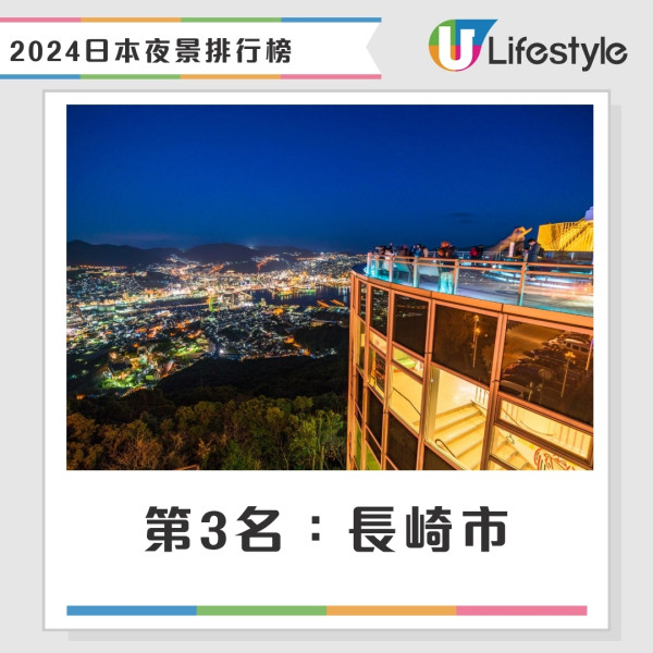 日本最靚夜景排行榜｜3大夜景高票當選！北九州市蟬聯榜首札幌3甲不入 
