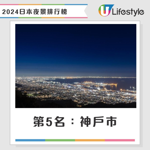 日本最靚夜景排行榜｜3大夜景高票當選！北九州市蟬聯榜首札幌3甲不入 