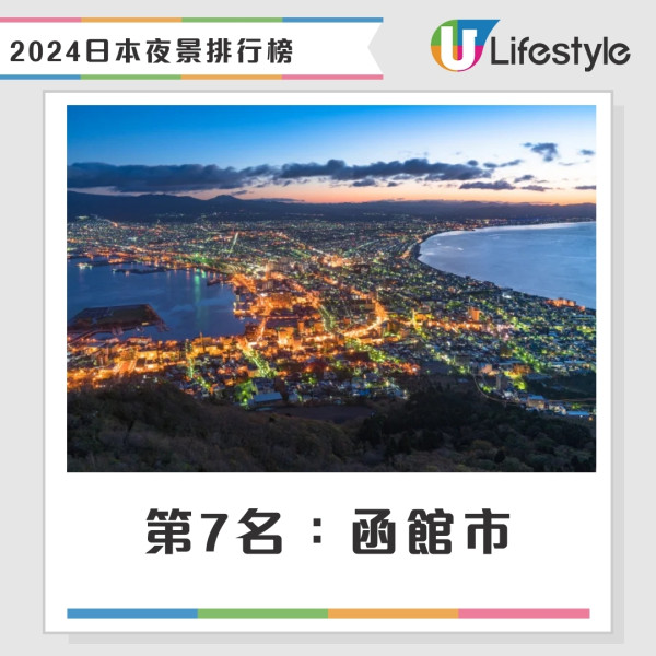 日本最靚夜景排行榜｜3大夜景高票當選！北九州市蟬聯榜首札幌3甲不入 