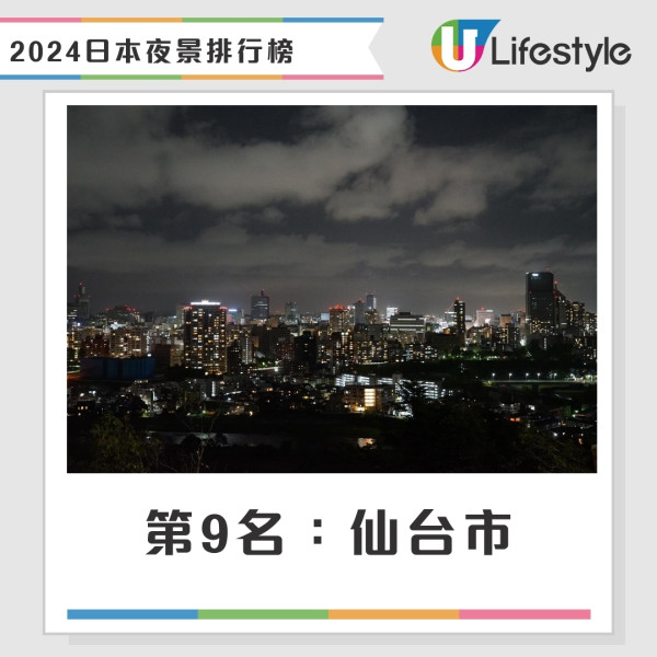 日本最靚夜景排行榜｜3大夜景高票當選！北九州市蟬聯榜首札幌3甲不入 