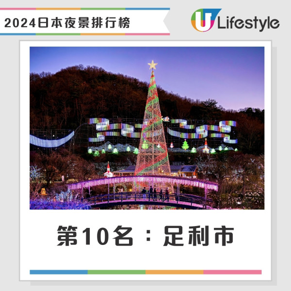 日本最靚夜景排行榜｜3大夜景高票當選！北九州市蟬聯榜首札幌3甲不入 