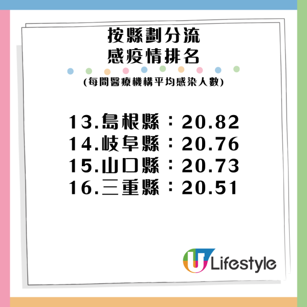 北上注意|內地爆人類偏肺病毒疫情 暫無疫苗/特效藥 三類高危人士易中招