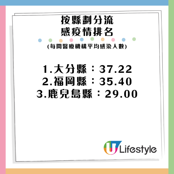 北上注意|內地爆人類偏肺病毒疫情 暫無疫苗/特效藥 三類高危人士易中招