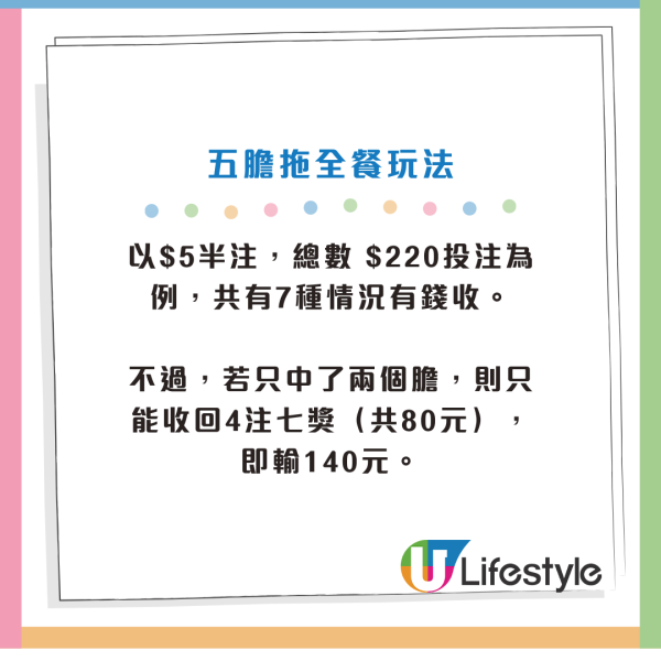 平安夜六合彩頭獎4200萬！六合彩$440食全餐大法 網民1招低成本買齊49個號碼