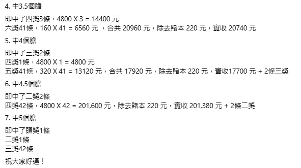 3月11日六合彩頭獎4600萬元！六合彩$440食全餐大法 網民1招低成本買齊49個號碼