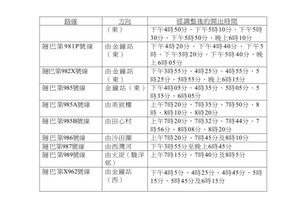 平安夜封路｜港九新界交通安排一覽！蘭桂芳/西九/尖沙嘴巴士 全港各區巴士改道