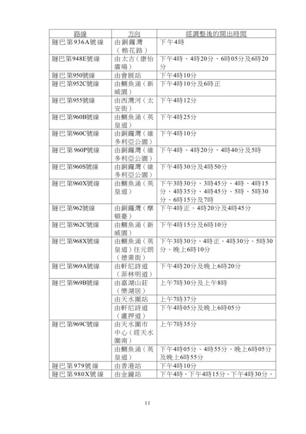 平安夜封路｜港九新界交通安排一覽！蘭桂芳/西九/尖沙嘴巴士 全港各區巴士改道