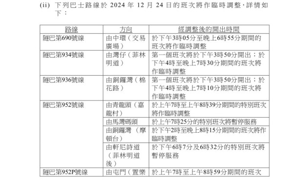 平安夜封路｜港九新界交通安排一覽！蘭桂芳/西九/尖沙嘴巴士 全港各區巴士改道