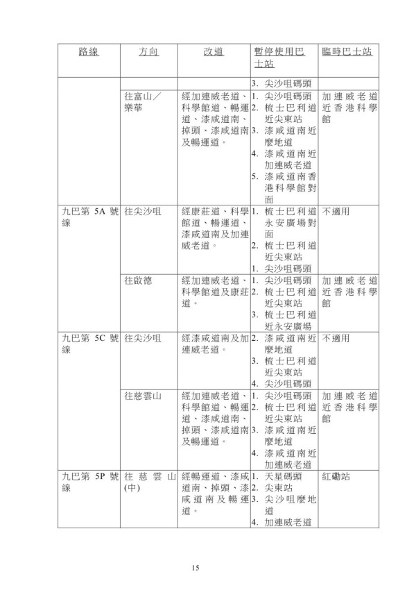 平安夜封路｜港九新界交通安排一覽！蘭桂芳/西九/尖沙嘴巴士 全港各區巴士改道