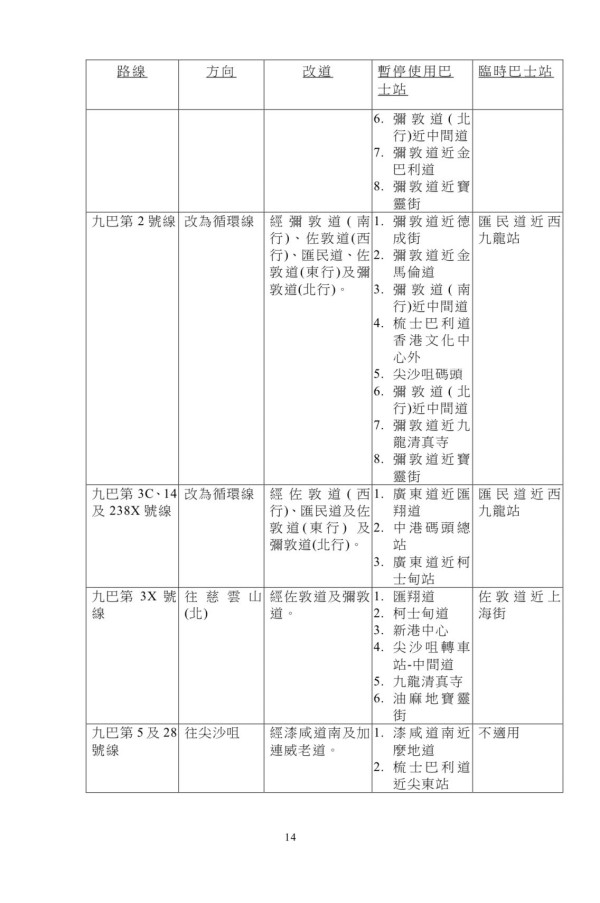 平安夜封路｜港九新界交通安排一覽！蘭桂芳/西九/尖沙嘴巴士 全港各區巴士改道