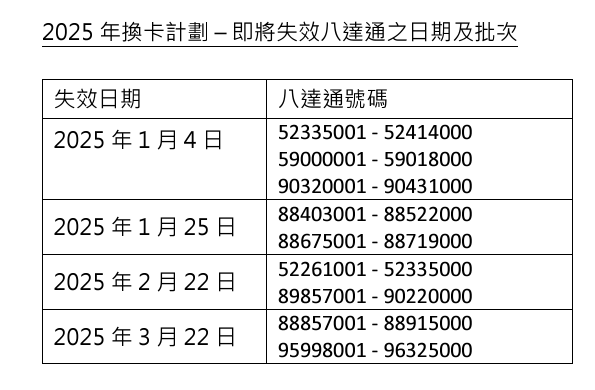 八達通換卡｜拍卡聽到特別提示聲要注意！2批八達通即將失效 即睇換卡方法