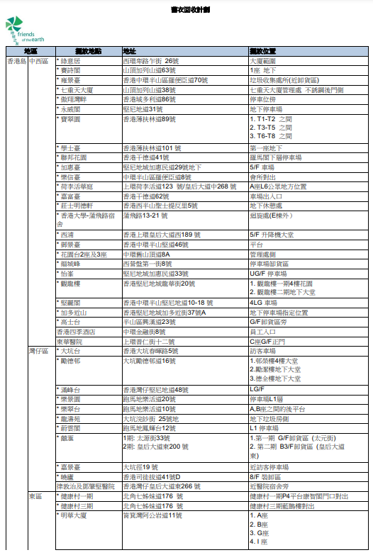 舊衣回收箱分布點（圖片來源︰地球之友官網）