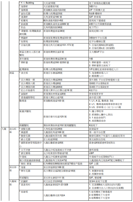 舊衣回收箱分布點（圖片來源︰地球之友官網）