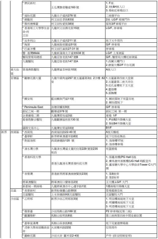 舊衣回收箱分布點（圖片來源︰地球之友官網）