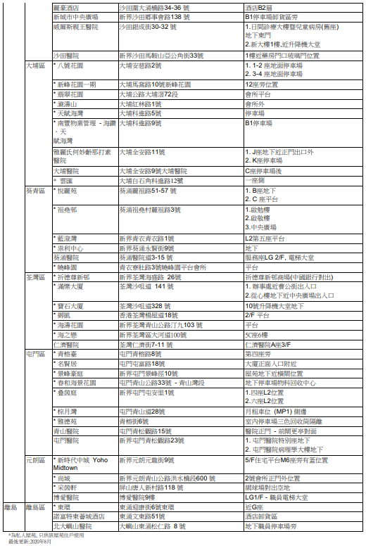 舊衣回收箱分布點（圖片來源︰地球之友官網）