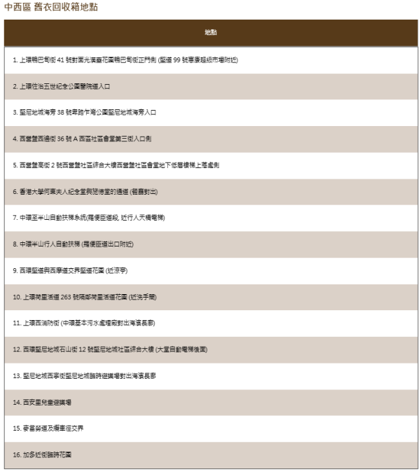 社區舊衣回收箱計劃︰回收箱地點（圖片來源︰民政事務總署官網）