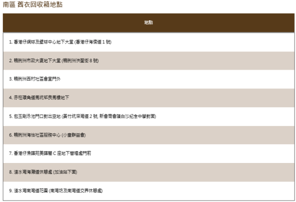 社區舊衣回收箱計劃︰回收箱地點（圖片來源︰民政事務總署官網）