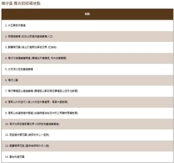 社區舊衣回收箱計劃︰回收箱地點（圖片來源︰民政事務總署官網）