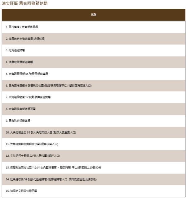 社區舊衣回收箱計劃︰回收箱地點（圖片來源︰民政事務總署官網）