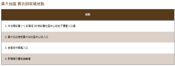 社區舊衣回收箱計劃︰回收箱地點（圖片來源︰民政事務總署官網）