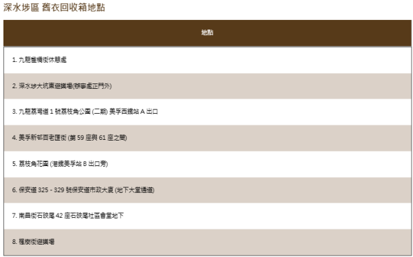 社區舊衣回收箱計劃︰回收箱地點（圖片來源︰民政事務總署官網）