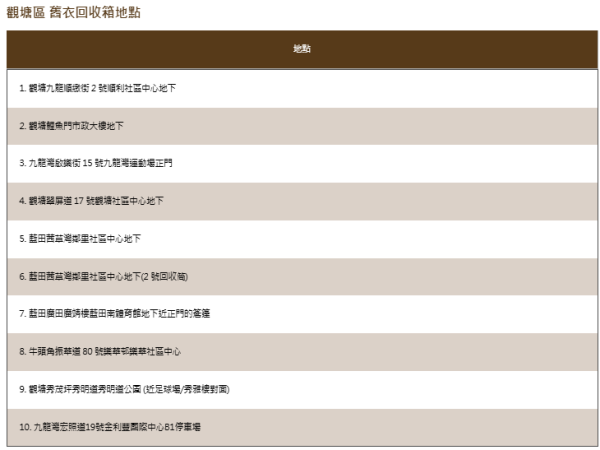 社區舊衣回收箱計劃︰回收箱地點（圖片來源︰民政事務總署官網）