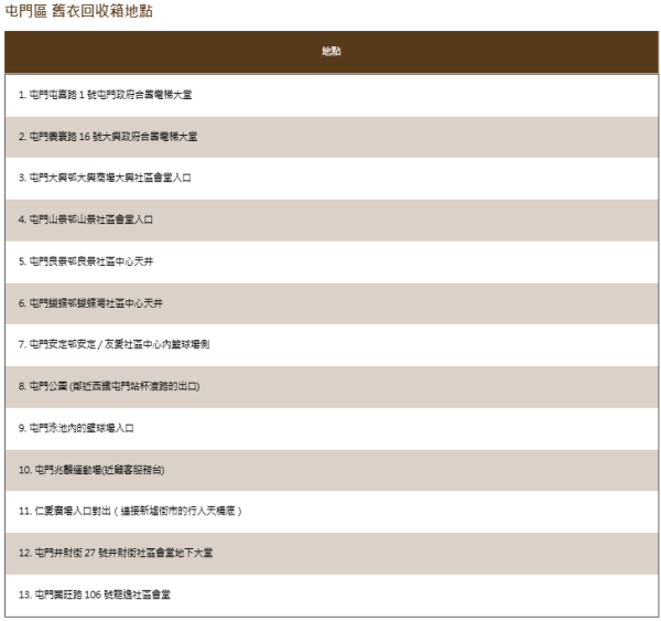 社區舊衣回收箱計劃︰回收箱地點（圖片來源︰民政事務總署官網）