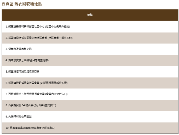 社區舊衣回收箱計劃︰回收箱地點（圖片來源︰民政事務總署官網）